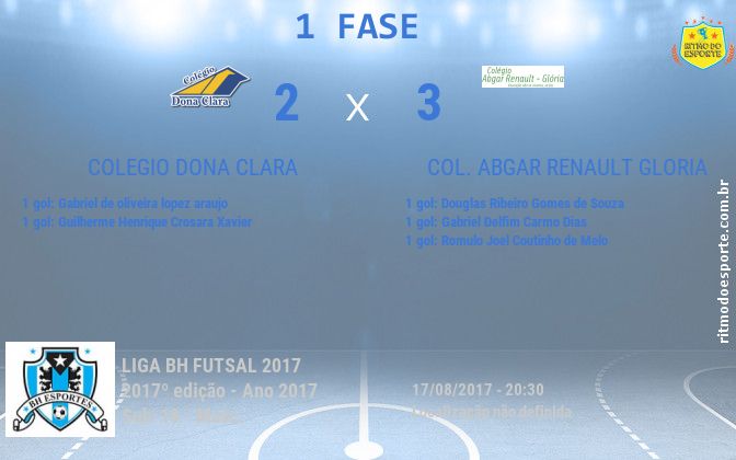 Resultado da partida