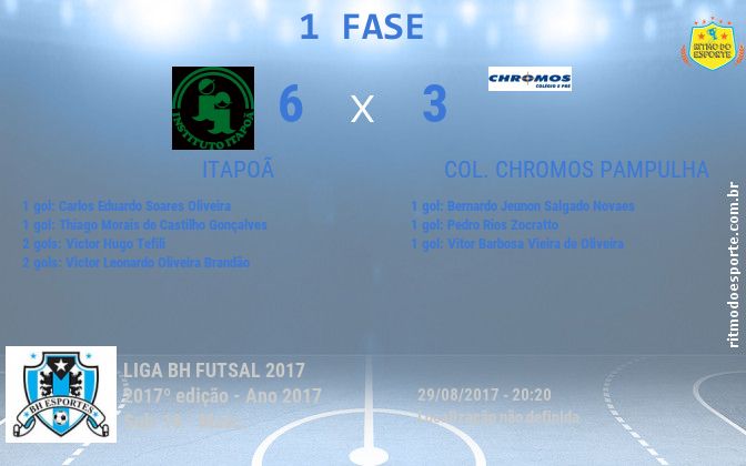 Resultado da partida