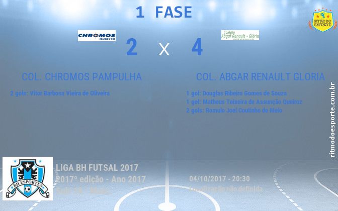 Resultado da partida