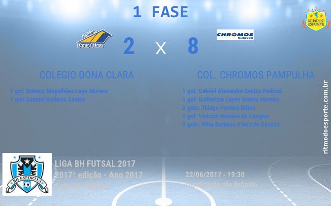 Resultado da partida