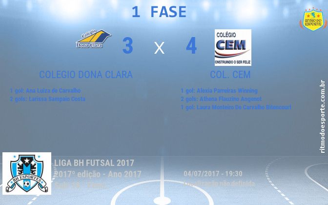 Resultado da partida