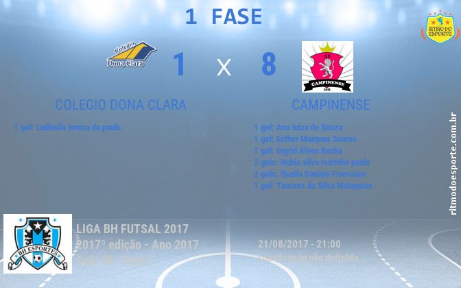 Resultado da partida