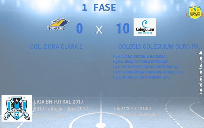 Resultado da partida