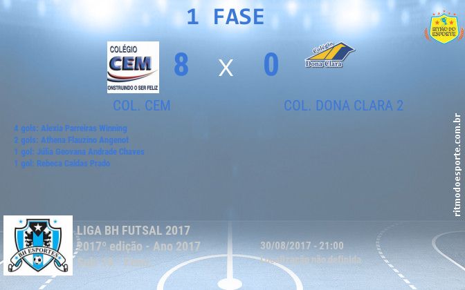 Resultado da partida