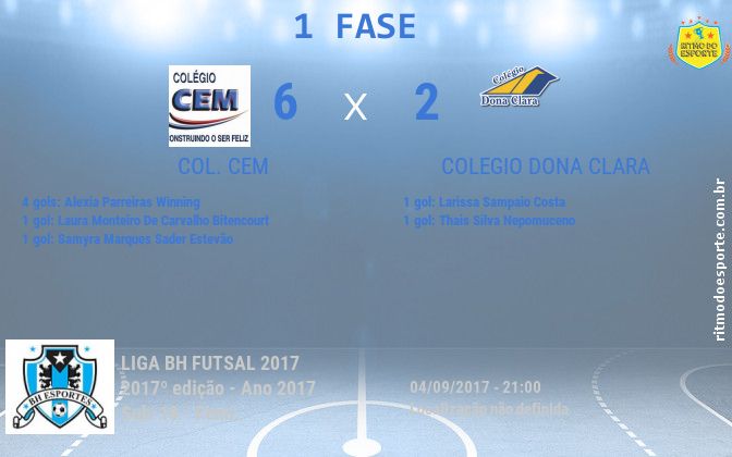 Resultado da partida