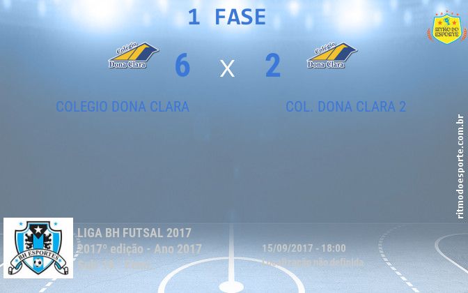 Resultado da partida