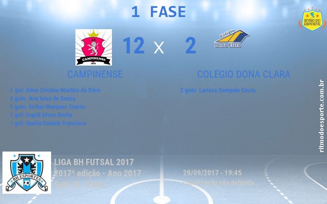 Resultado da partida
