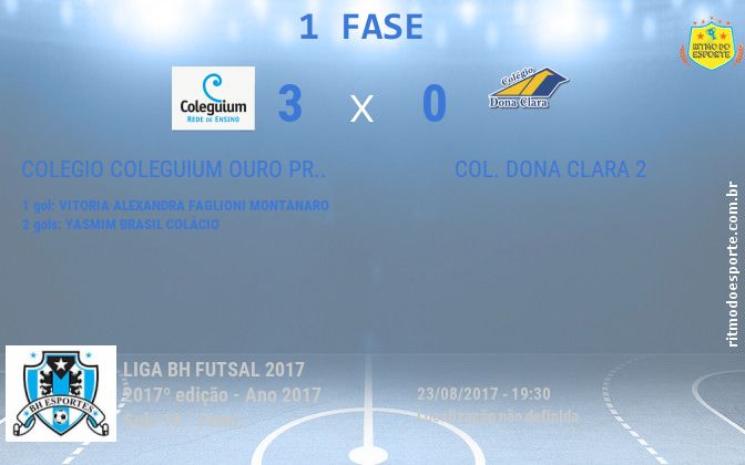 Resultado da partida