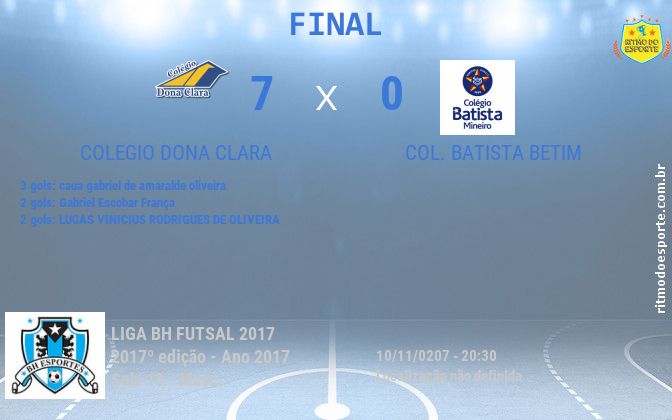 Resultado da partida
