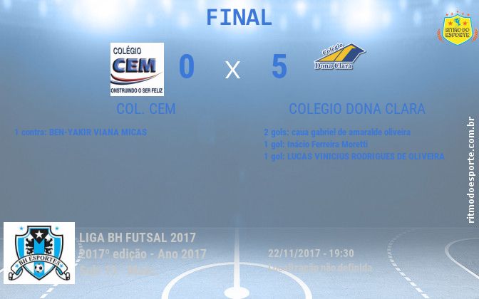 Resultado da partida