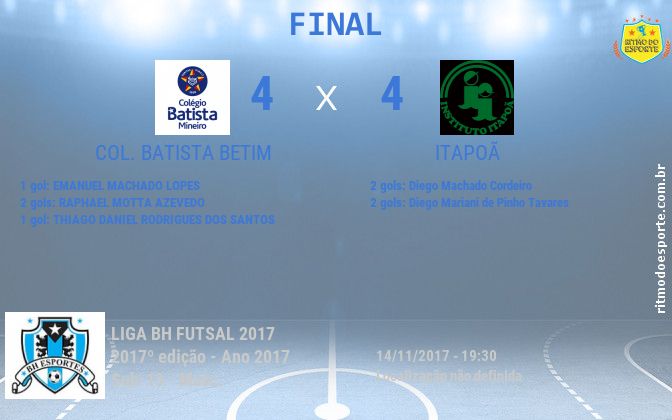Resultado da partida
