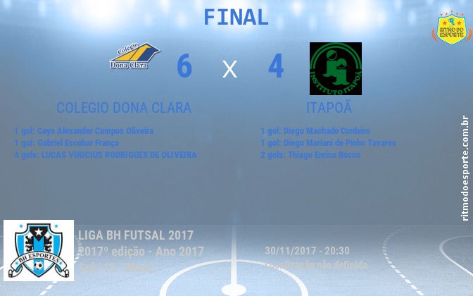 Resultado da partida