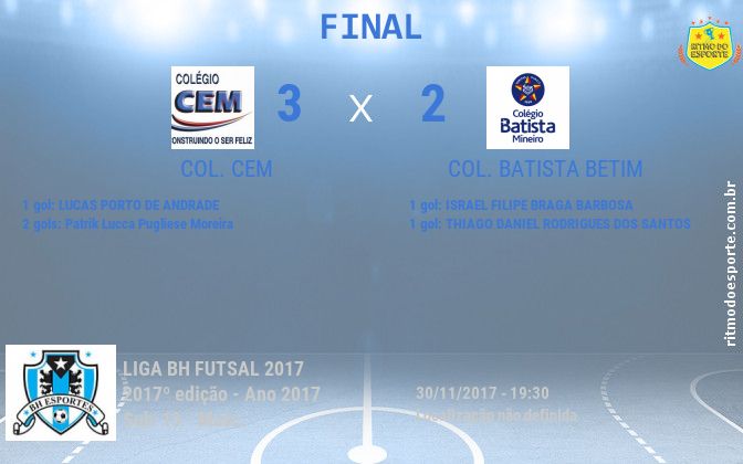 Resultado da partida