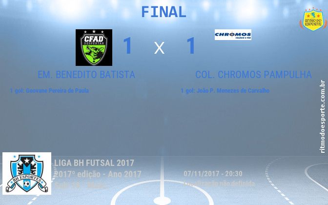 Resultado da partida