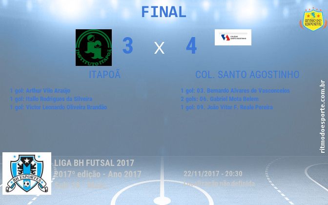 Resultado da partida
