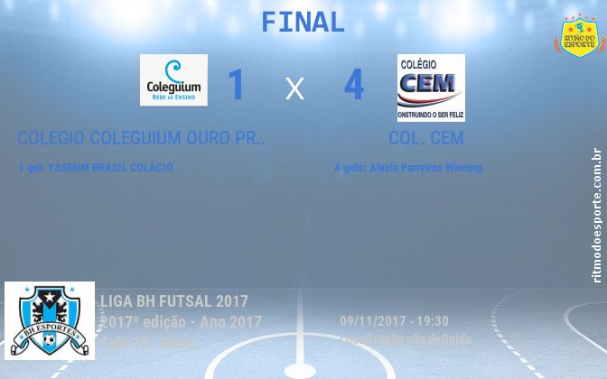 Resultado da partida