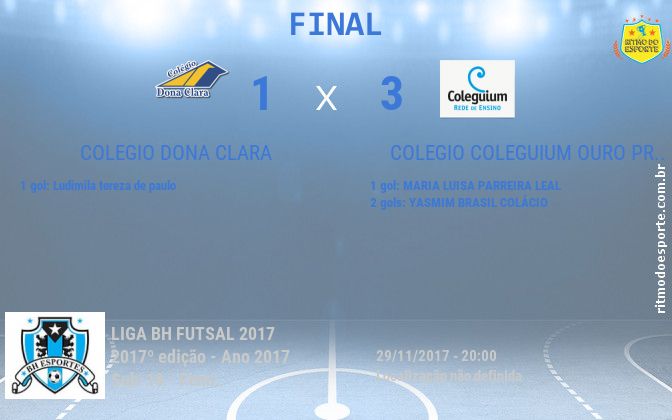 Resultado da partida
