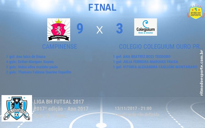 Resultado da partida