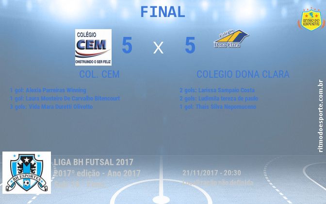 Resultado da partida