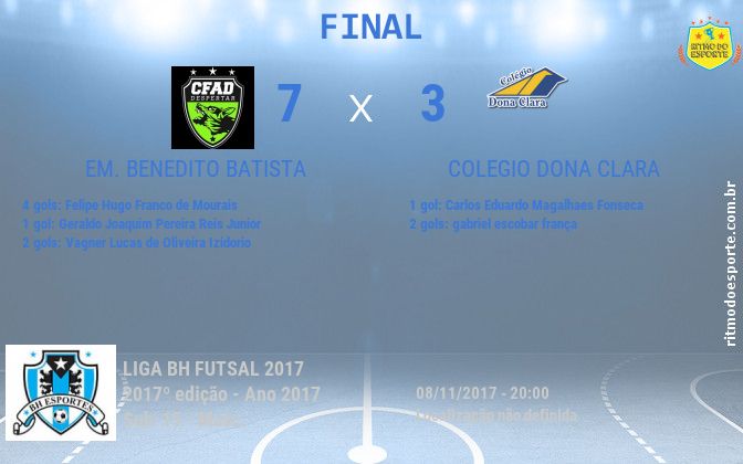 Resultado da partida