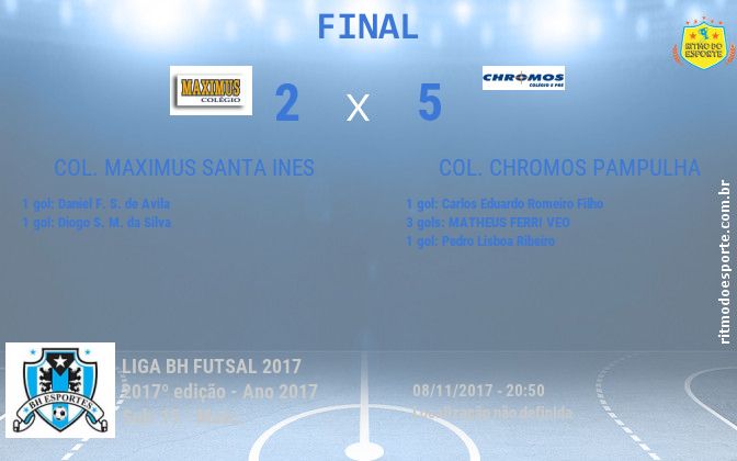 Resultado da partida