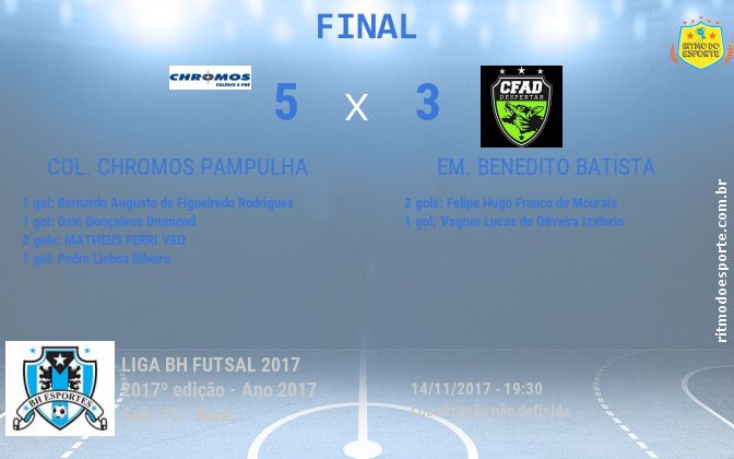 Resultado da partida