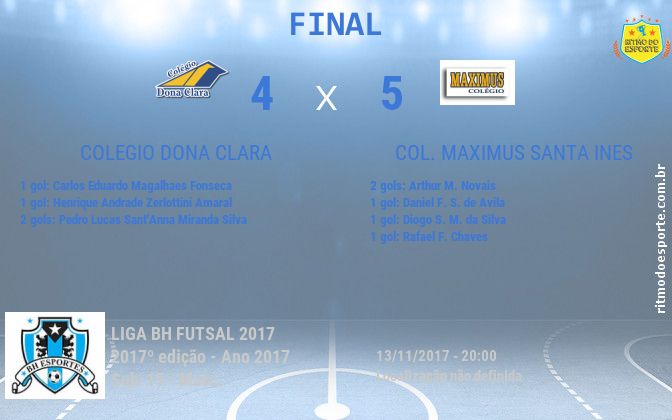 Resultado da partida