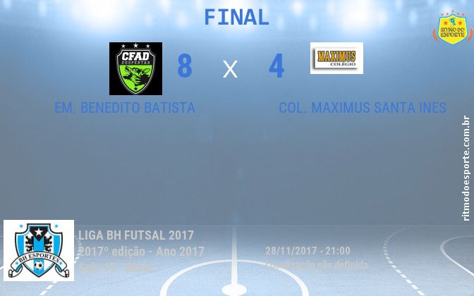 Resultado da partida
