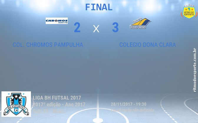 Resultado da partida