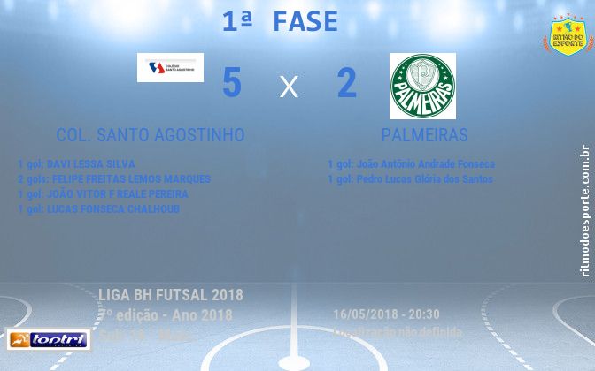 Resultado da partida
