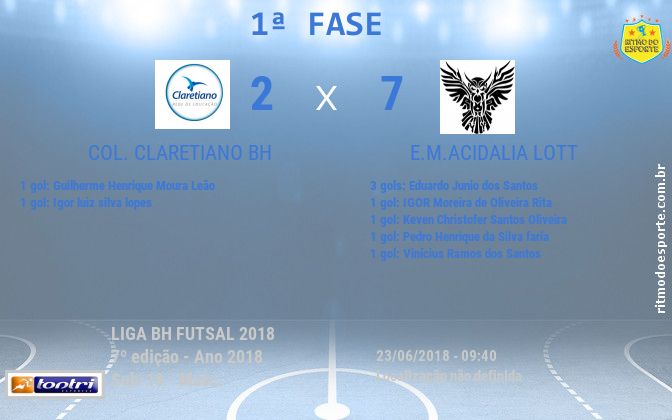 Resultado da partida