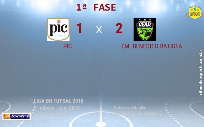 Resultado da partida