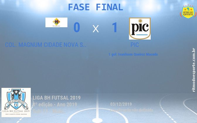 Resultado da partida