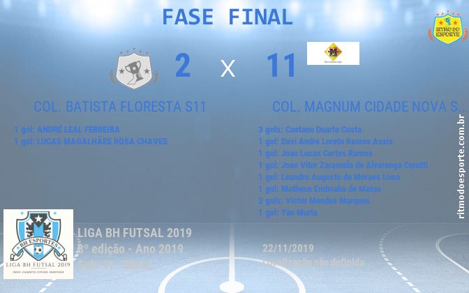 Resultado da partida