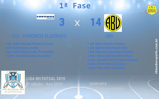 Resultado da partida