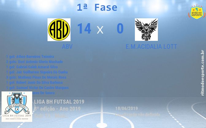 Resultado da partida