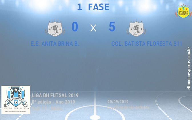 Resultado da partida