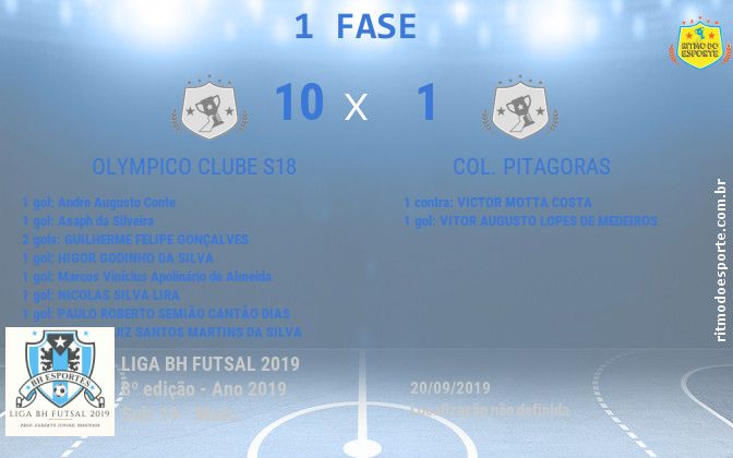 Resultado da partida
