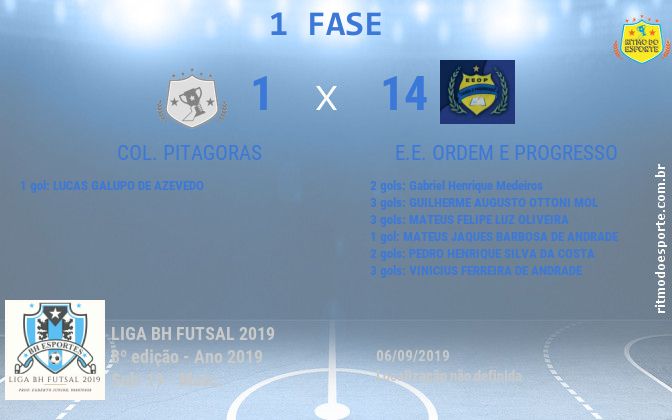 Resultado da partida