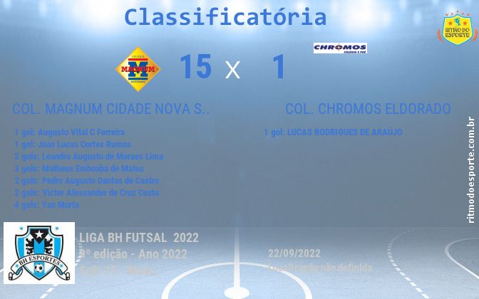 Resultado da partida