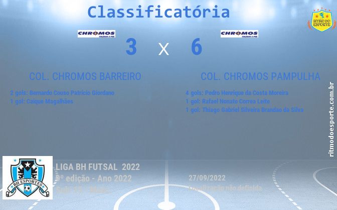 Resultado da partida