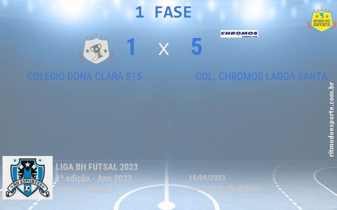 Resultado da partida