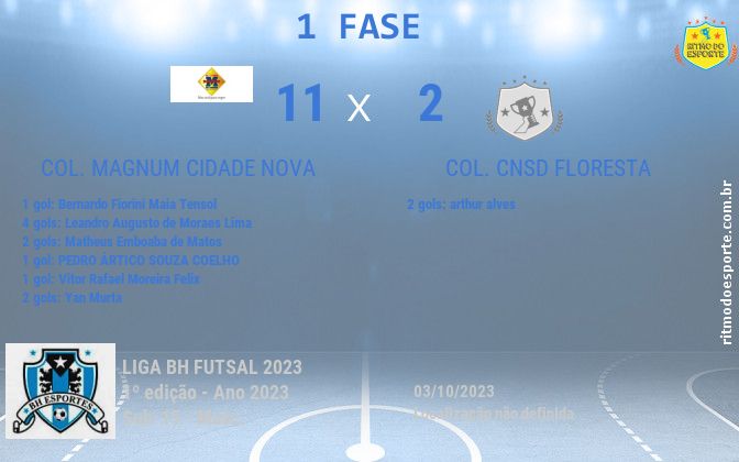 Resultado da partida
