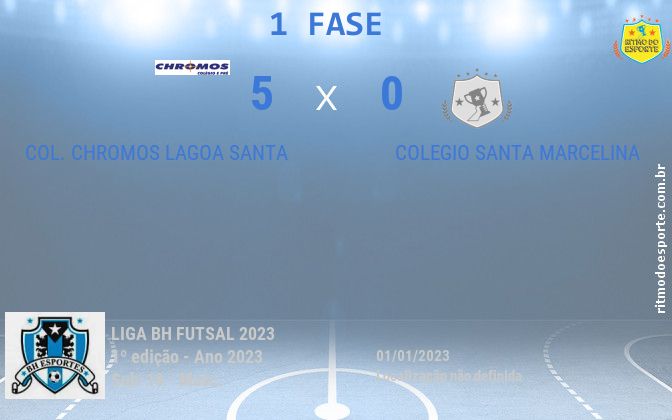 Resultado da partida
