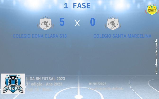 Resultado da partida
