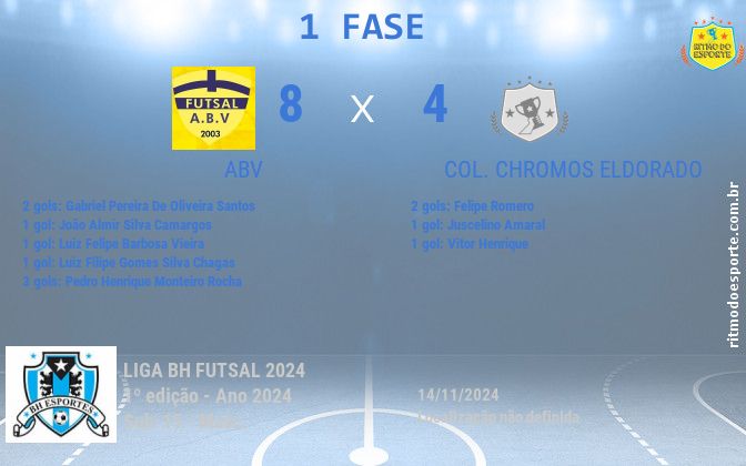 Resultado da partida