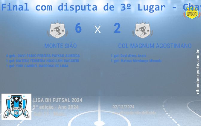 Resultado da partida
