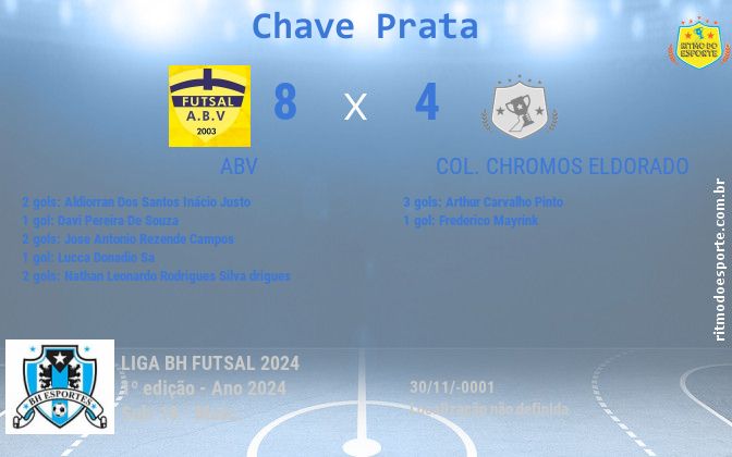 Resultado da partida