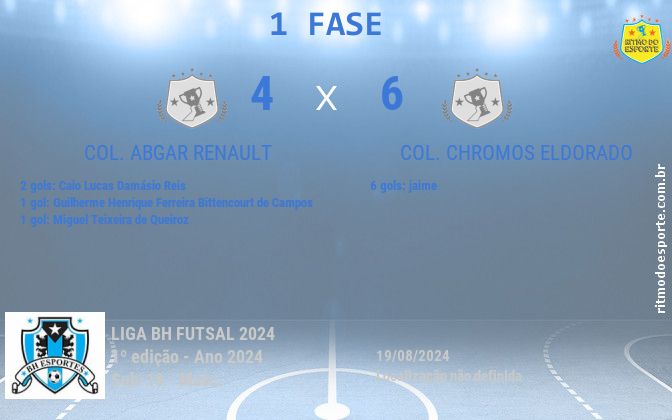 Resultado da partida