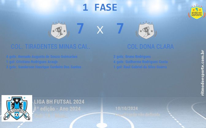 Resultado da partida